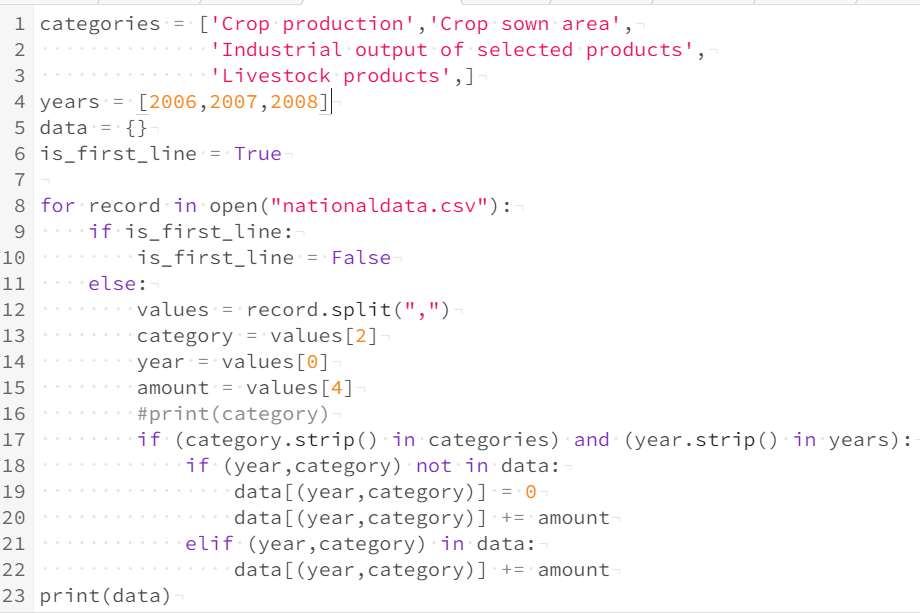 Solved Python3 using dictionary to handle and process | Chegg.com