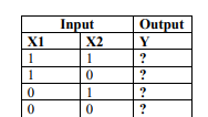 Solved 1. The Following Figure Represents A Neural Network | Chegg.com