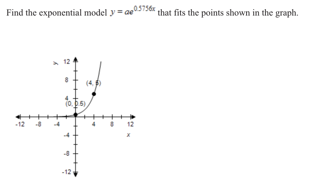 Solved 0.5756x Find the exponential model y = ae that fits | Chegg.com