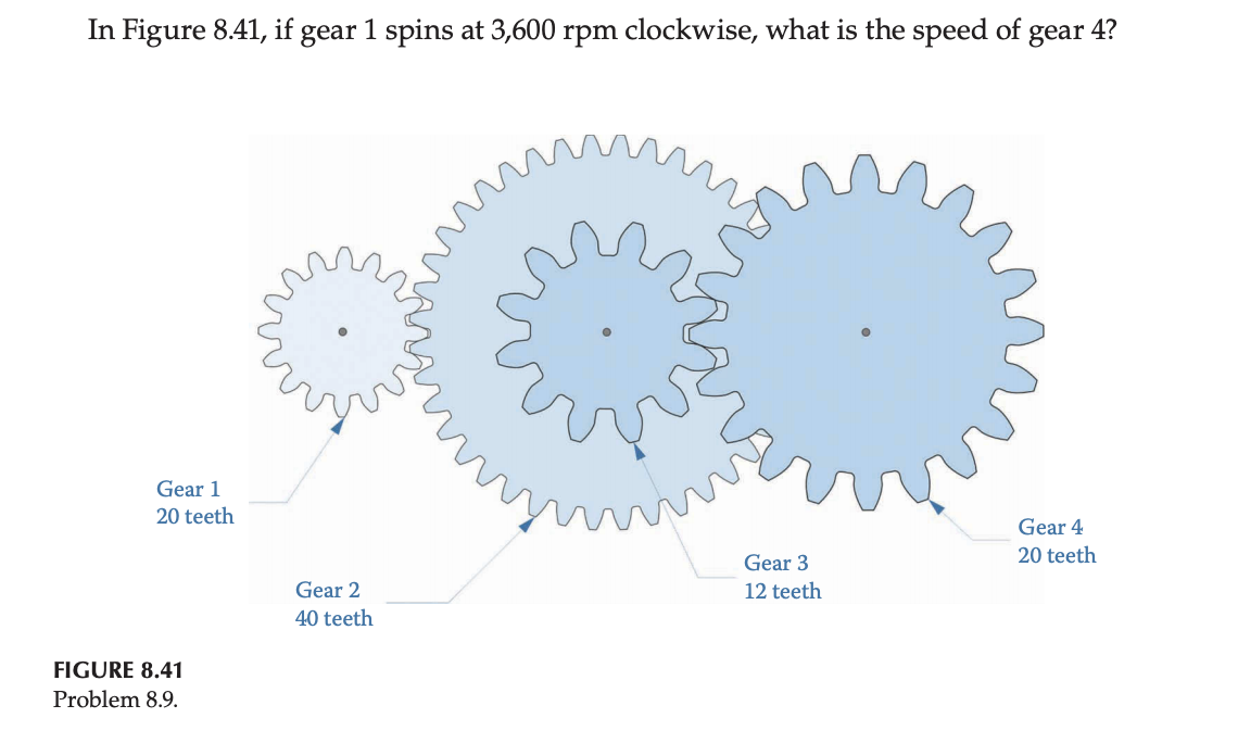 Solved 1. Gear A Has 80 Teeth And Gear B Has 40 Teeth. If | Chegg.com