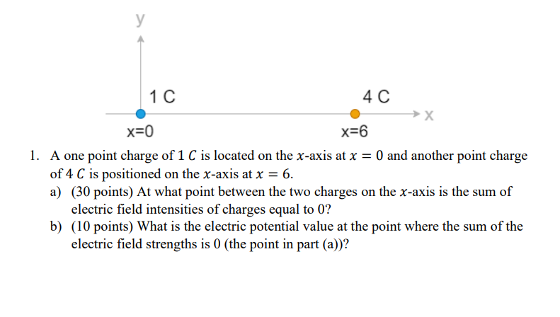 Solved У 1 C 4C →X x=0 x=6 1. A one point charge of 1 C is | Chegg.com