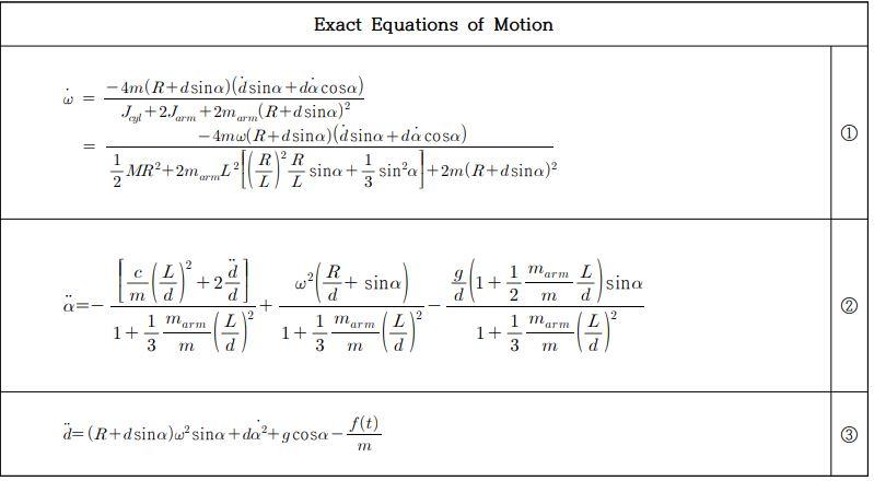 Consider A Spinning Body Solid Cylinder Rotating Chegg Com