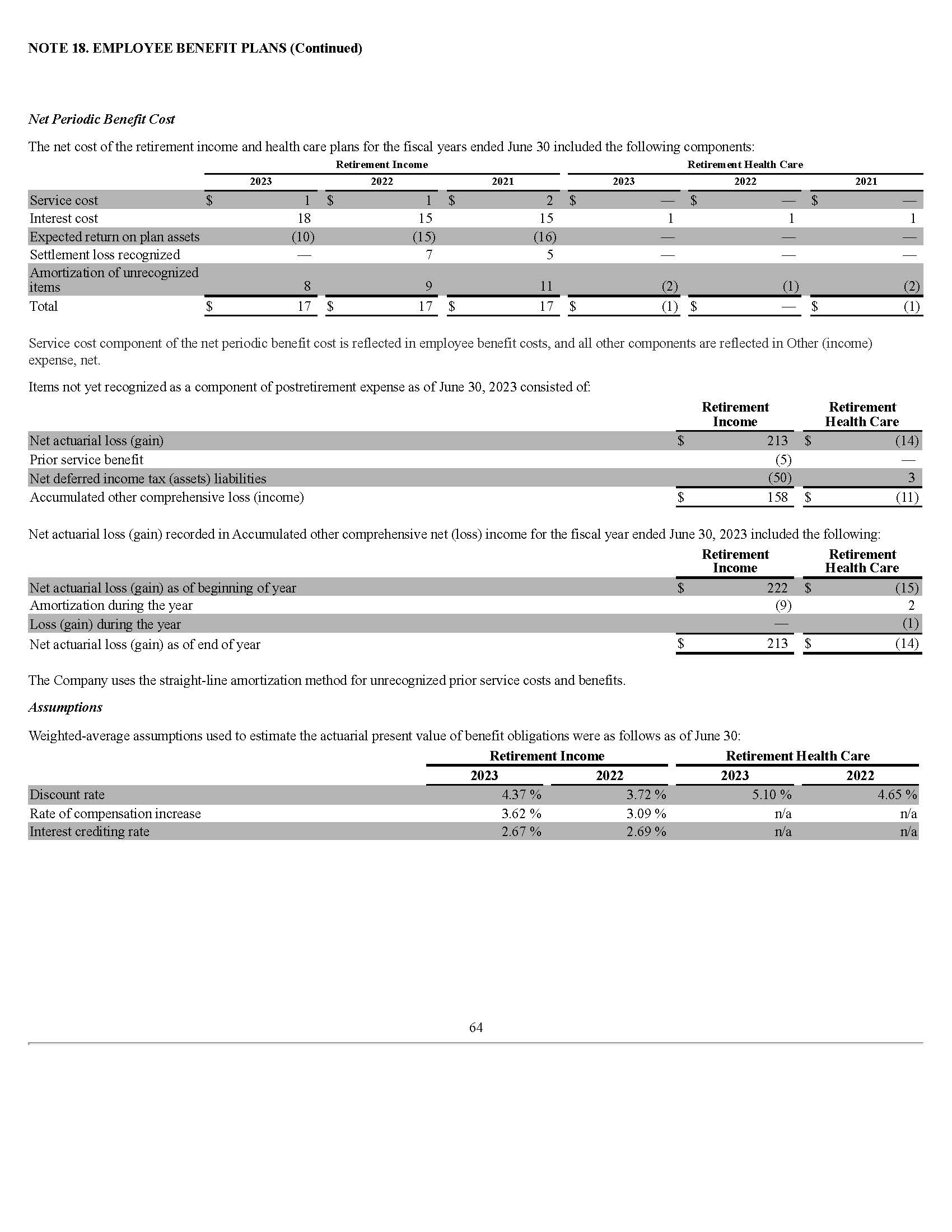 Income Statement – Vertical Analysis - The Clorox | Chegg.com