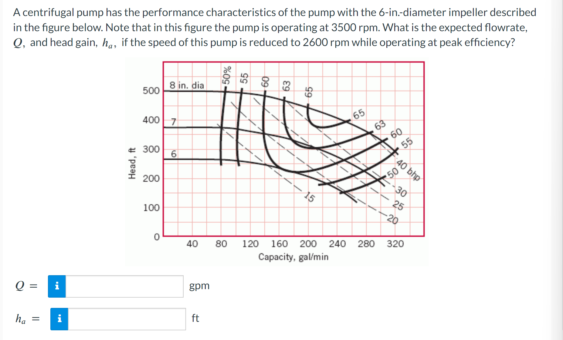 Solved A centrifugal pump has the performance | Chegg.com