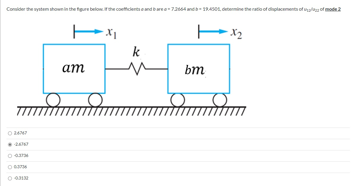 Solved Consider the system shown in the figure below. If the | Chegg.com