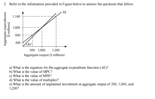 Solved 2. Refer to the information provided in Figure below | Chegg.com