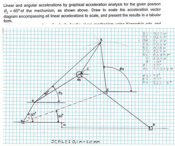 Linear and angular accelerations by graphical | Chegg.com