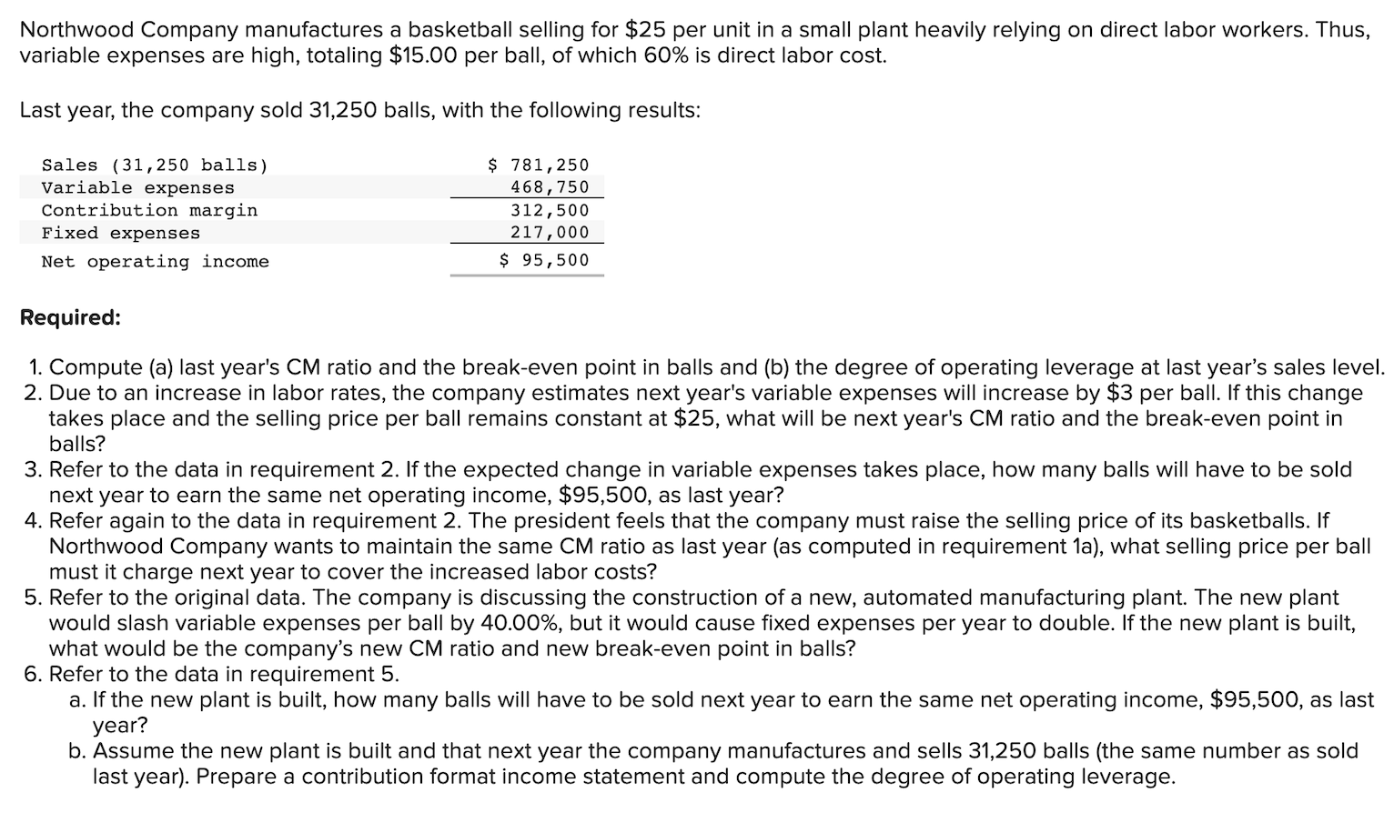 Solved Northwood Company manufactures a basketball selling