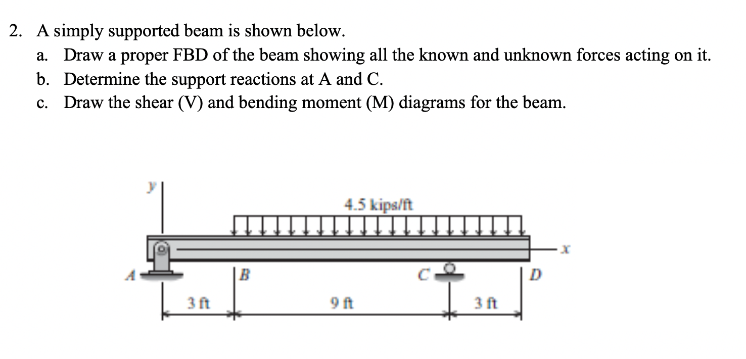 Solved 2. A simply supported beam is shown below. a. Draw a | Chegg.com