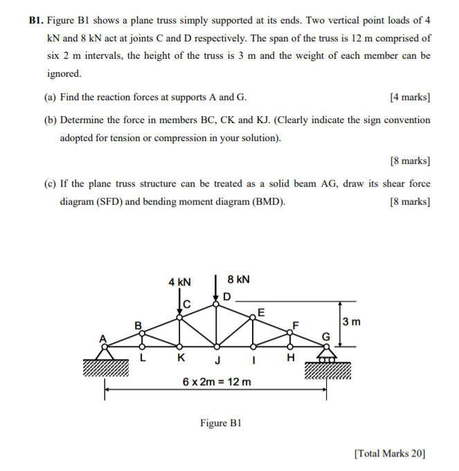 Solved B1. Figure BI Shows A Plane Truss Simply Supported At | Chegg.com