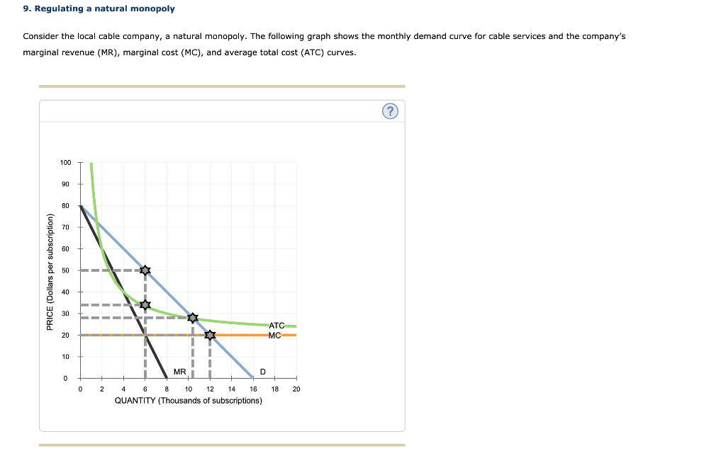 Solved 9. Regulating A Natural Monopoly Consider The Local | Chegg.com