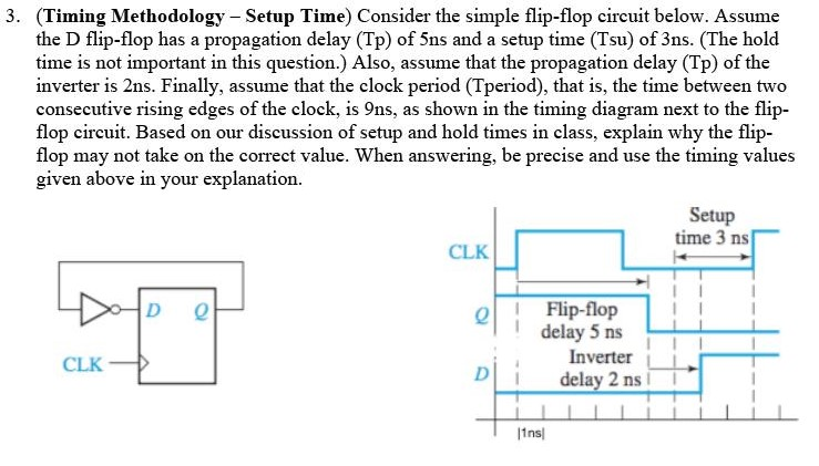 Solved 3. (Timing Methodology - Setup Time) Consider the | Chegg.com