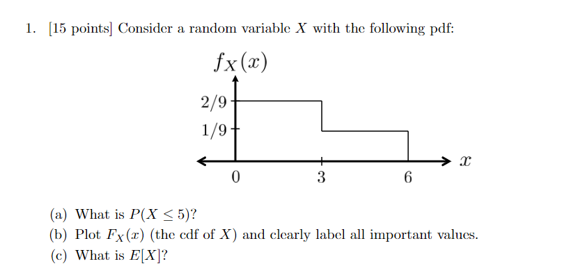 Solved 1. (15 points] Consider a random variable X with the | Chegg.com