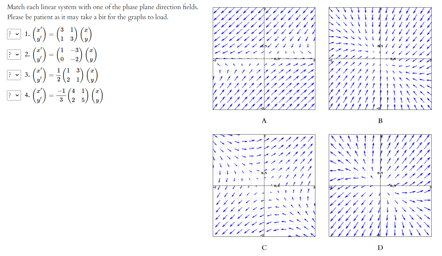 Solved Match each linear system with one of the phase plane | Chegg.com