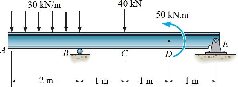 Solved 30 kN/m 40 KN 50 kN.m E A BLO C D 2 m 1 m 1 m 1 m | Chegg.com