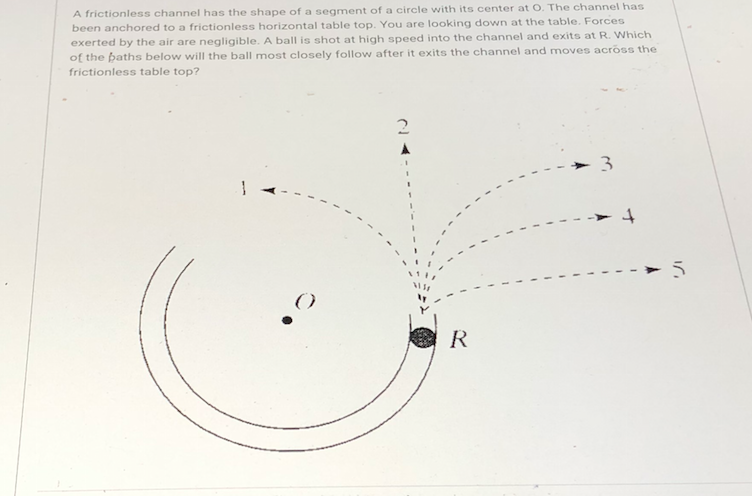 Solved A frictionless channel has the shape of a segment of | Chegg.com