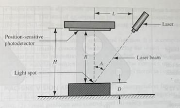 Solved A laser triangulation system is used to determine the | Chegg.com