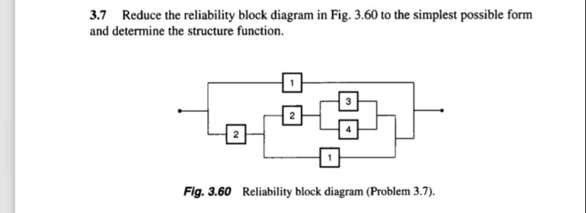Solved 3.7 ﻿Reduce the reliability block diagram in Fig. | Chegg.com