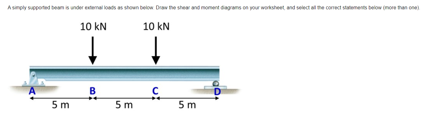 Solved A simply supported beam is under external loads as | Chegg.com