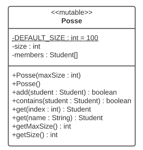 int default size