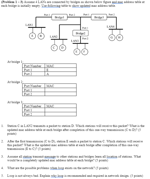 Solved (Problem 1−3 ) Assume 4 LANs are connected by bridges | Chegg.com