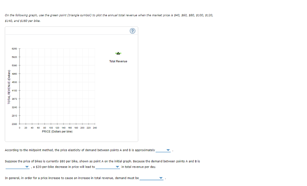 Solved The following graph shows the daily demand curve for | Chegg.com