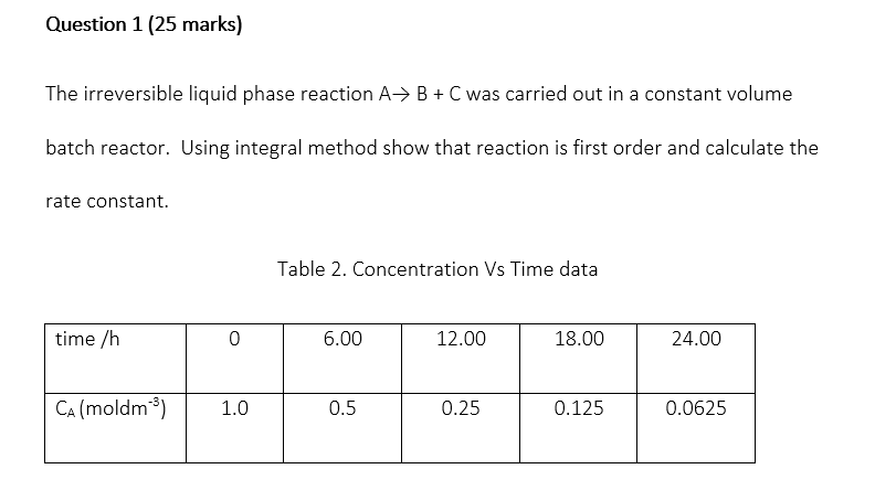 Solved Question 1 (25 marks) The irreversible liquid phase | Chegg.com