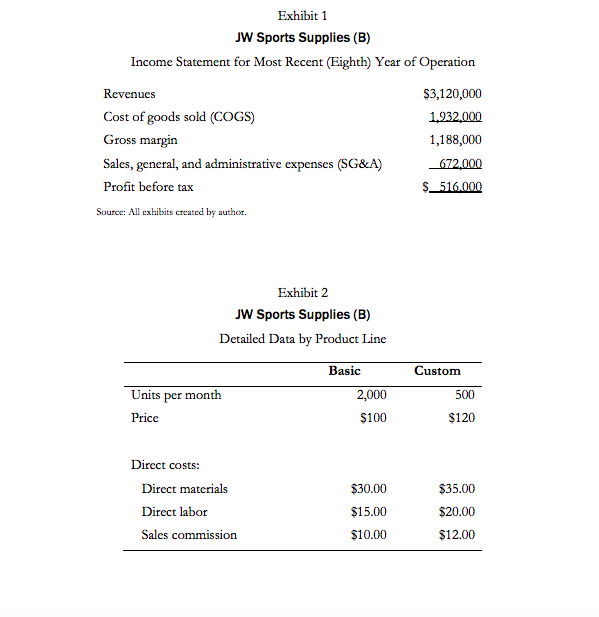 Solved Exhibit 1 JW Sports Supplies (B) Statement for