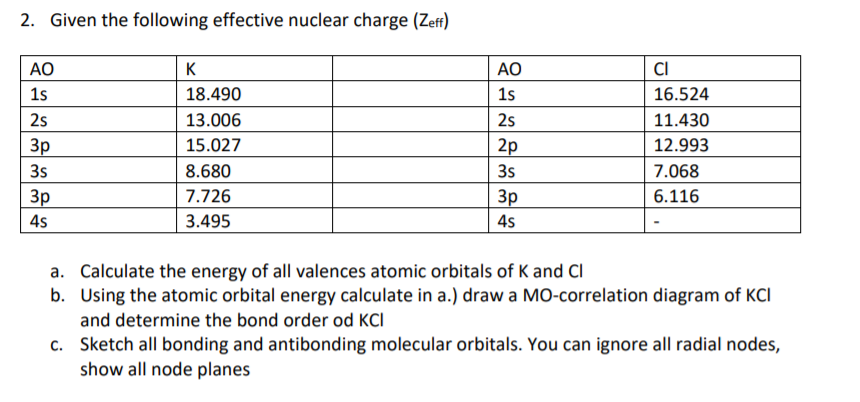Solved 2. Given the following effective nuclear charge | Chegg.com