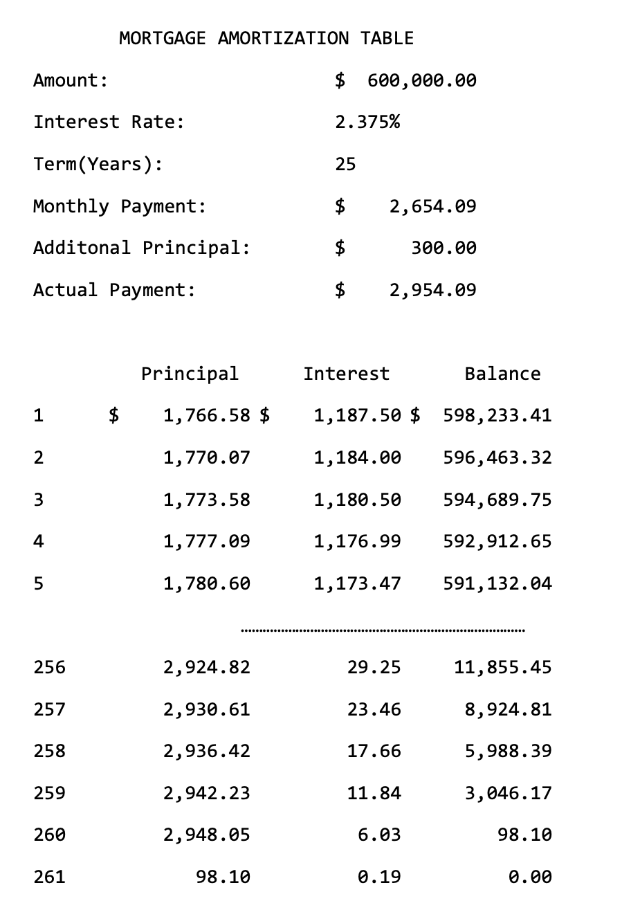 Solved MORTGAGE AMORTIZATION TABLE Use C++ to generate the | Chegg.com