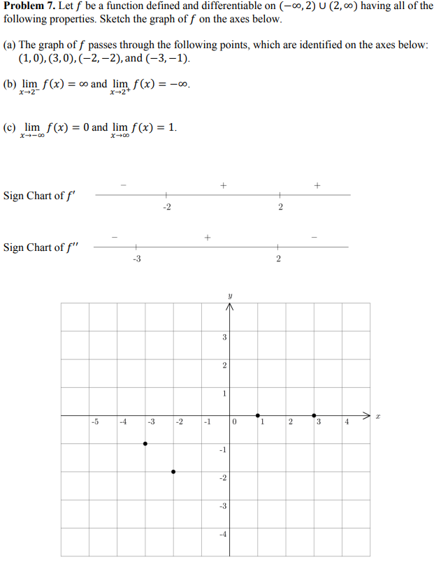 Solved Problem 7. Let f be a function defined and | Chegg.com