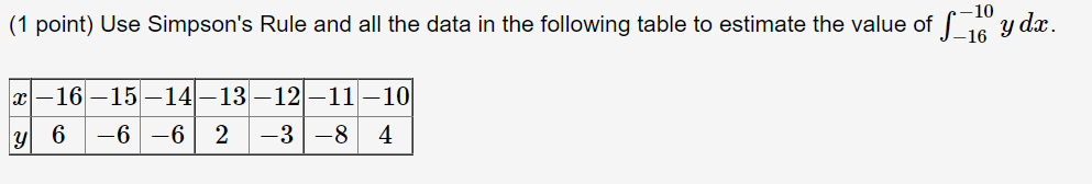 Solved (1 point) Use Simpson's Rule and all the data in the | Chegg.com