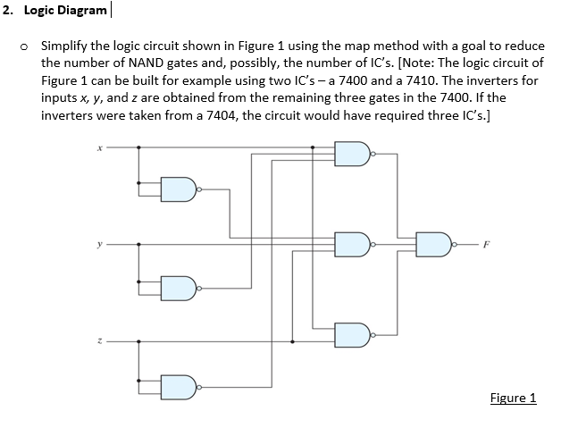 Solved - Simplify the logic circuit shown in Figure 1 using | Chegg.com