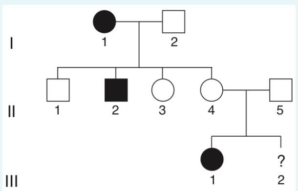 Solved For The Pedigree Shown Below, Answer A − D, Including | Chegg.com