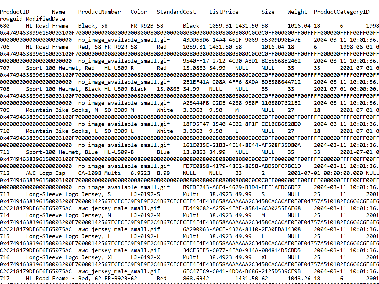 Solved The carSales dataset has 17 columns. First select two | Chegg.com
