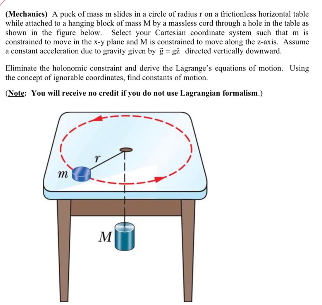 Solved (Mechanics) A puck of mass m slides in a circle of