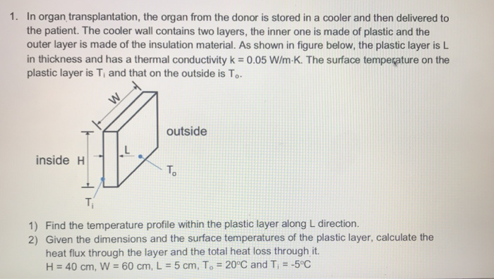 Heat Generation Rate Per Unit Volume