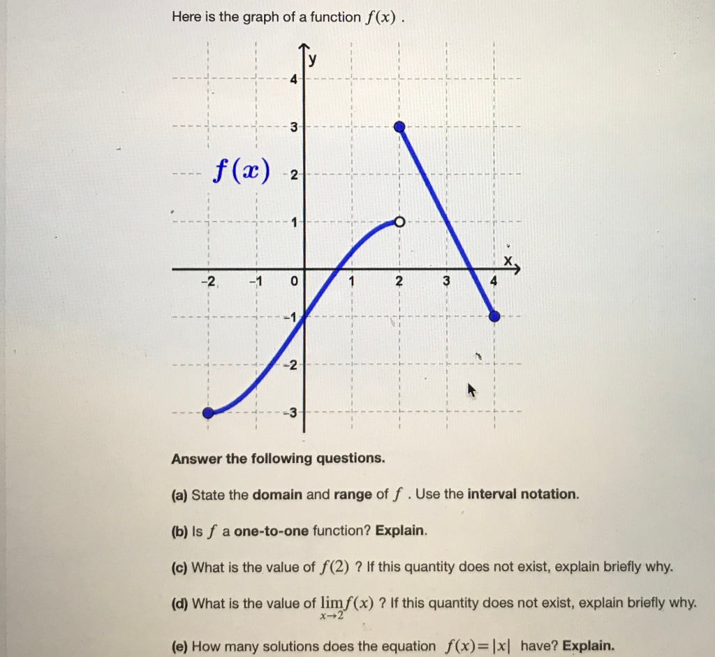 Solved Here Is The Graph Of A Function F X 4 3 F X 2 2