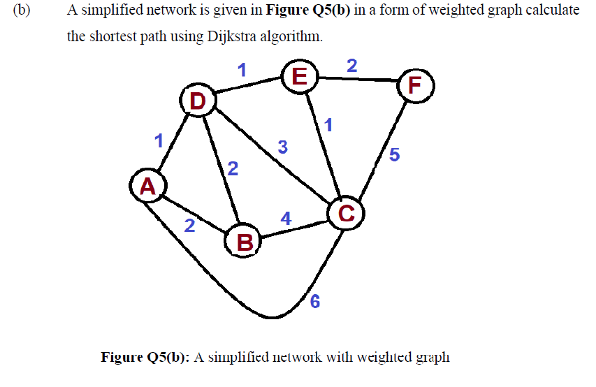 Solved (b) A simplified network is given in Figure Q5(b) in | Chegg.com