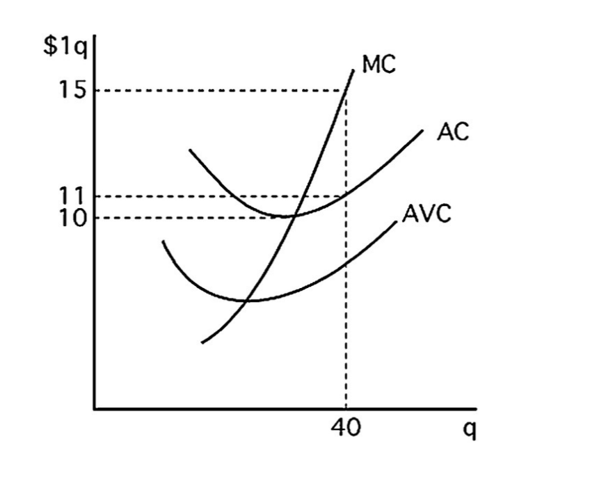 Издержки в долгосрочном периоде. Экономические издержки в долгосрочном периоде. Предельные издержки в долгосрочном периоде. Долгосрочный период фирмы совершенной конкуренции. Средние издержки в долгосрочном периоде.