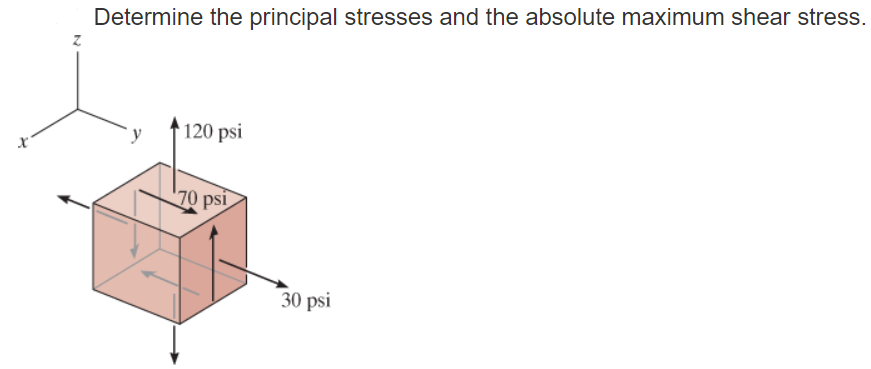 Solved Determine the principal stresses and the absolute | Chegg.com