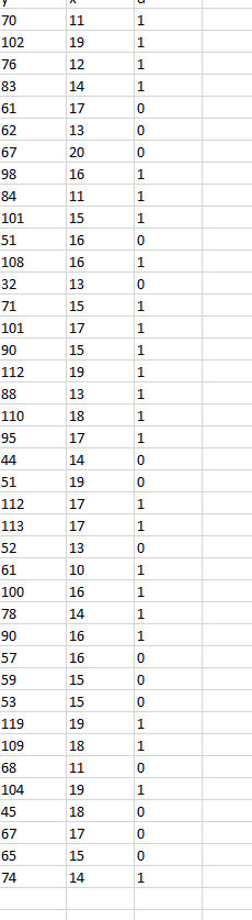 Solved The accompanying data file contains 40 observations | Chegg.com