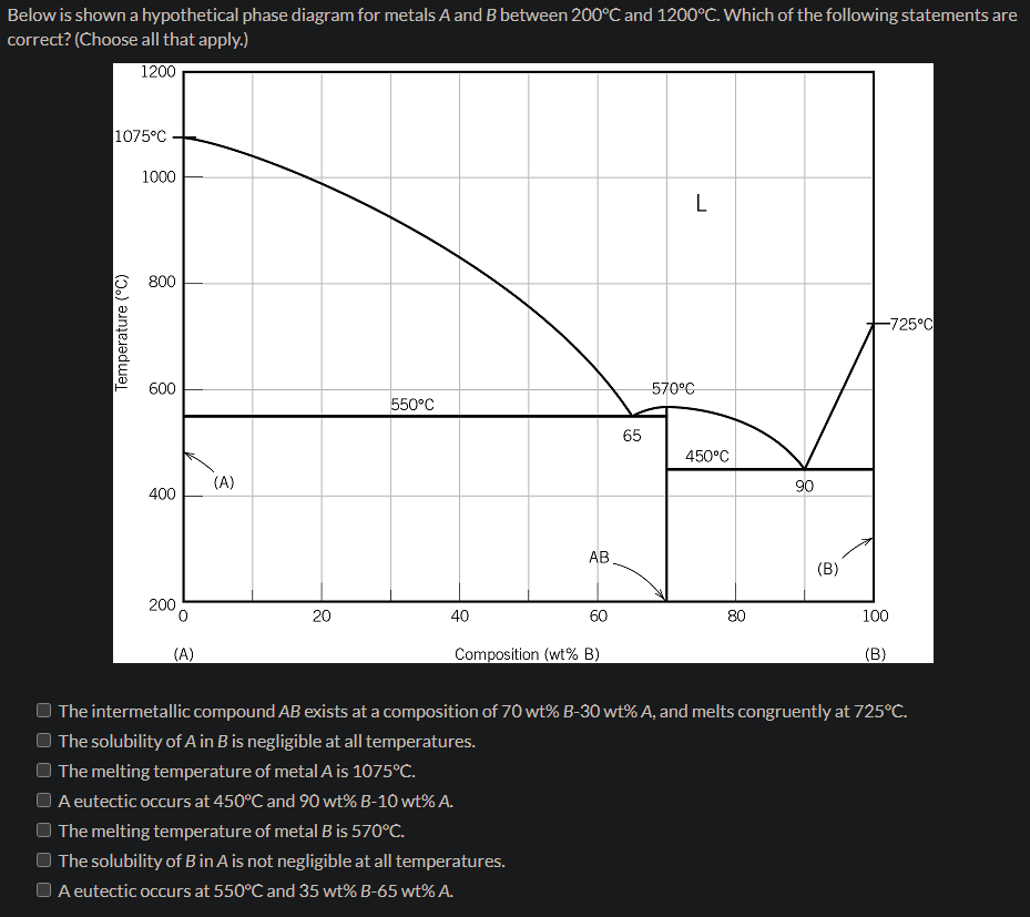 Solved Below is shown a hypothetical phase diagram for | Chegg.com