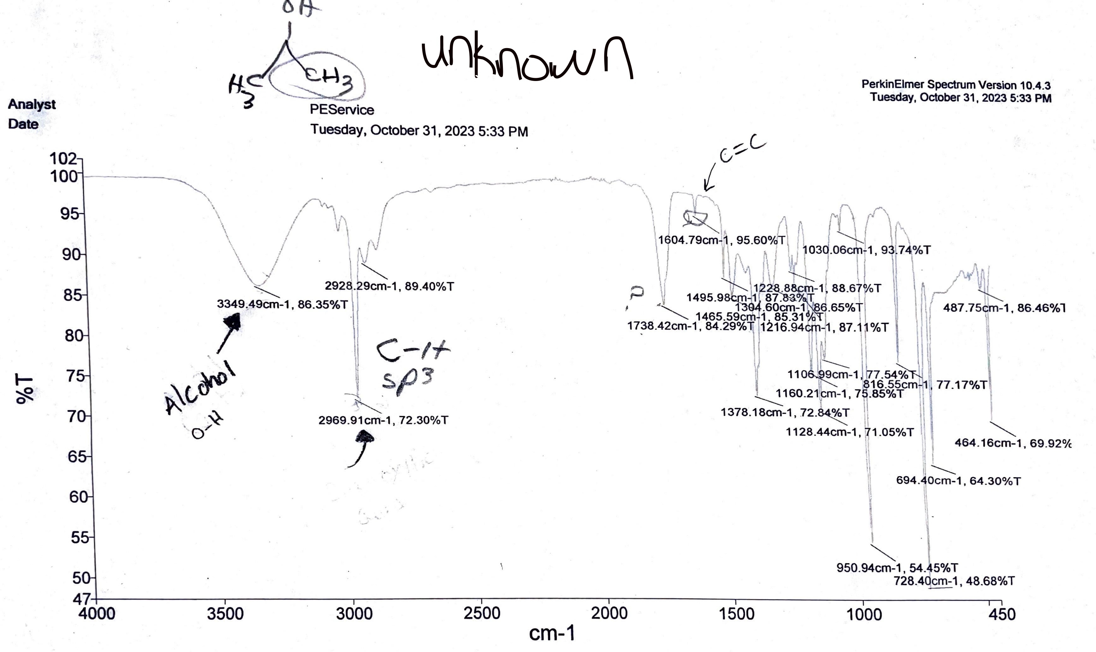Please identify the peaks on the IR spectrum for