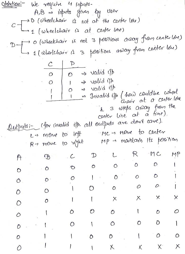 Solved Solution: We Require 4 Inputs- [ A,B Inputs Given By | Chegg.com