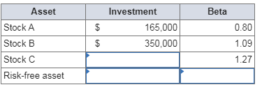 Solved You want to create a portfolio equally as risky as | Chegg.com