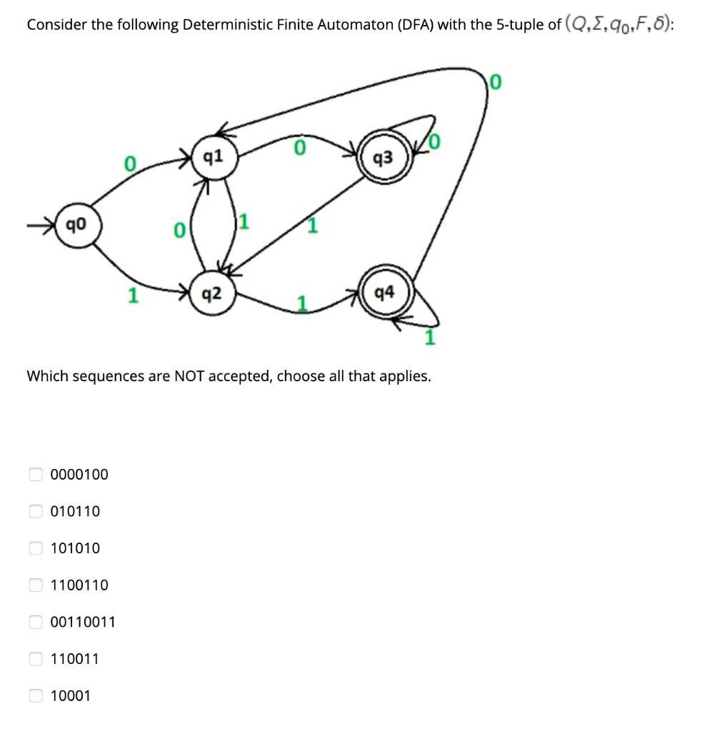 Solved Consider The Following Deterministic Finite Automaton | Chegg.com