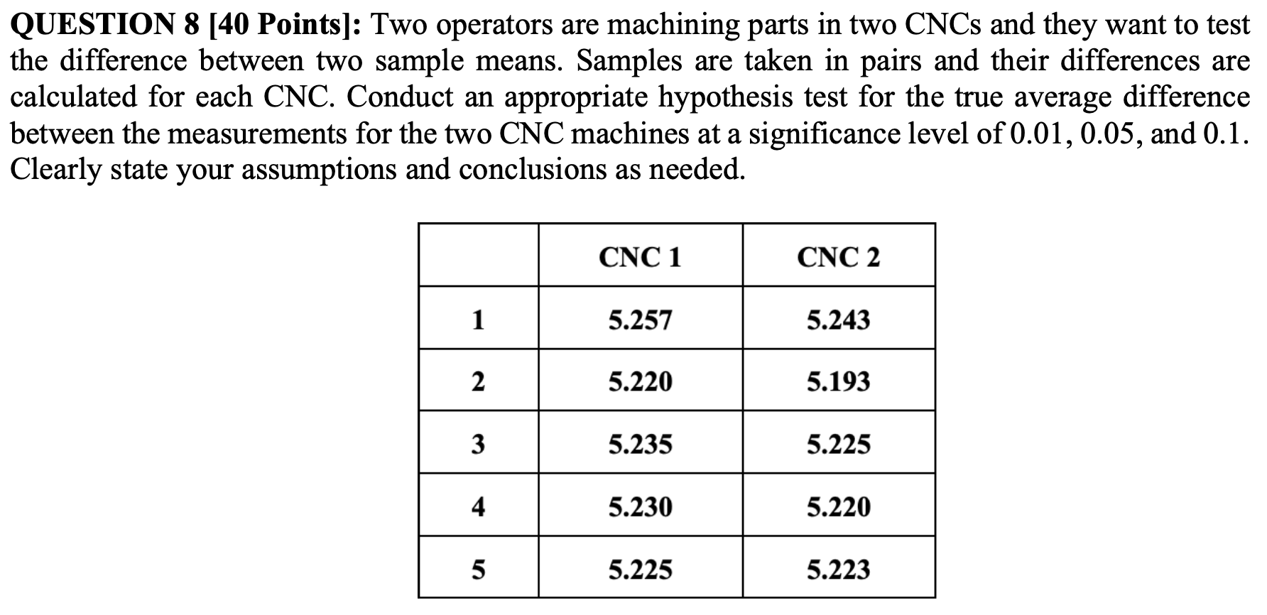 Solved QUESTION 8 [40 ﻿Points]: Two operators are machining | Chegg.com