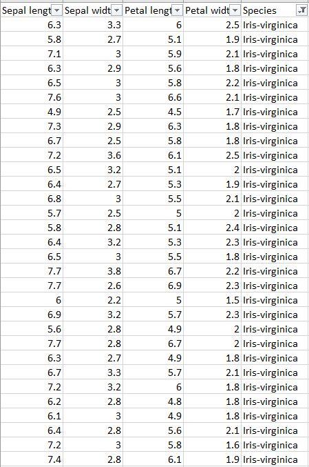 Solved What is equation for the least square regression line | Chegg.com