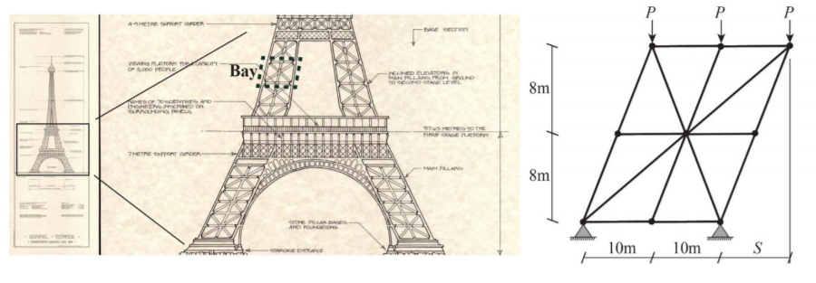 The following figure shows the structural system of | Chegg.com